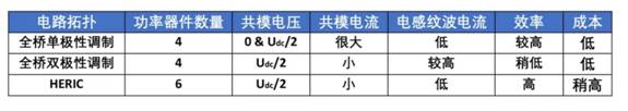 單相小功率光伏并網(wǎng)系統(tǒng)中，隔離型和非隔離型兩種拓?fù)浣Y(jié)構(gòu)介紹