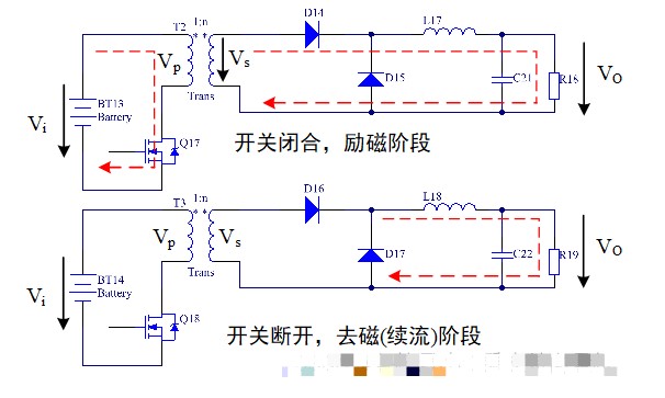 正激式電路(電流連續(xù)模式-CCM)的設(shè)計(jì)