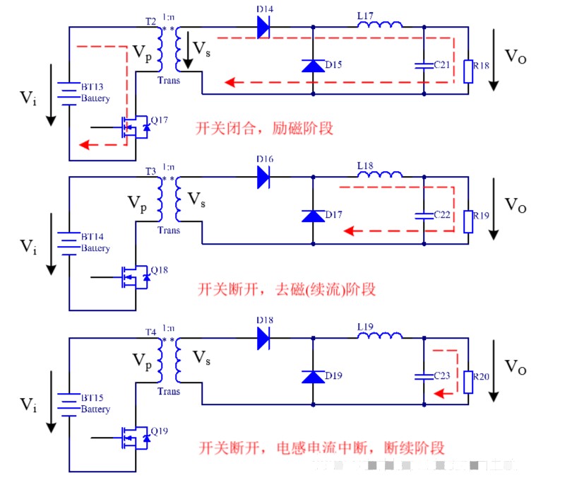 正激式電路(電流連續(xù)模式-CCM)的設(shè)計(jì)