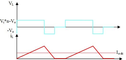 正激式電路(電流連續(xù)模式-CCM)的設(shè)計(jì)