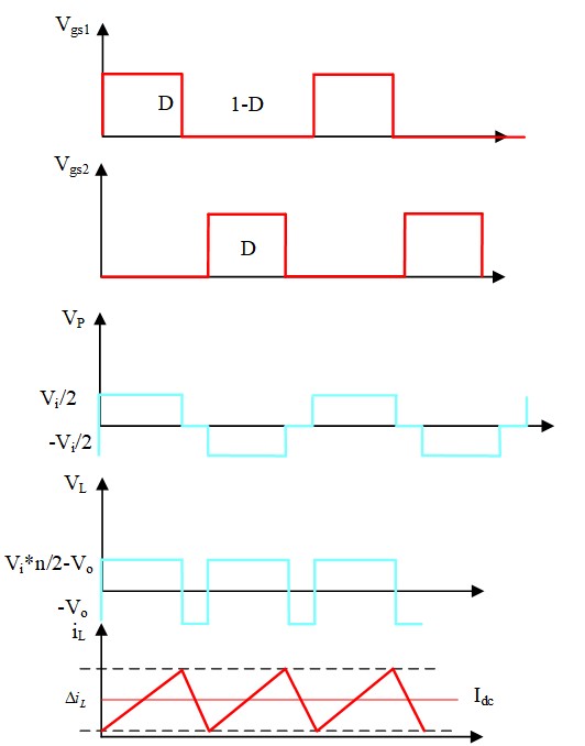 正激式電路(電流連續(xù)模式-CCM)的設(shè)計(jì)