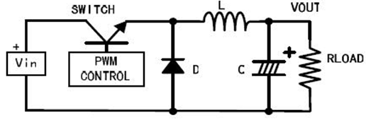 電路設(shè)計中，PCB布線與紋波的關(guān)系