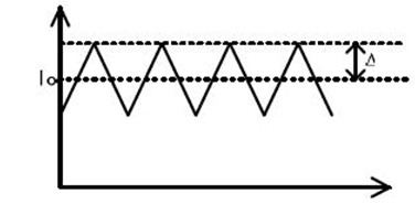 電路設(shè)計中，PCB布線與紋波的關(guān)系