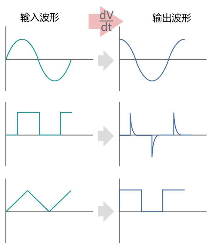 運算微分放大電路的設(shè)計詳解