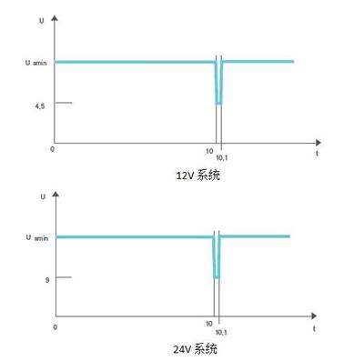 可編程電源應(yīng)用與選型詳解