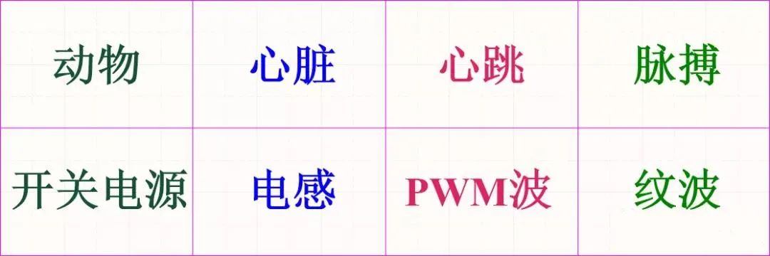 PWM脈沖寬度調(diào)制講解