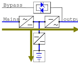 通用AC UPS 架構(gòu)圖