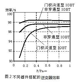 單相全橋混合器件模塊與三電平混合器件模塊