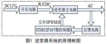 推挽升壓電路和SPWM逆變電路系統(tǒng)總體方案