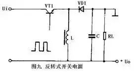 開關(guān)電源中開關(guān)式穩(wěn)壓電源的基本工作原理