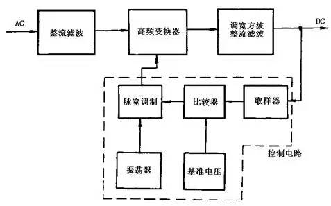 自激式開關(guān)穩(wěn)壓電源的基本工作原理