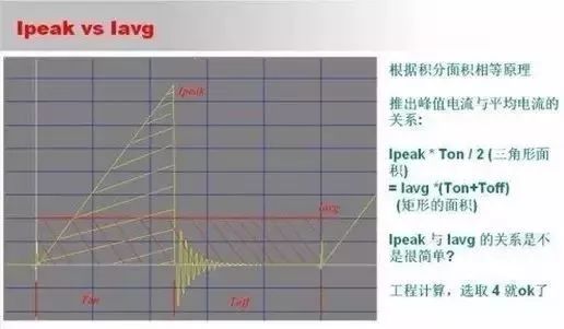 如何選擇相應(yīng)的PWMIC和MOS來進行初步的電路原理圖設(shè)計