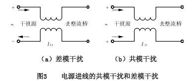 電源進(jìn)線的共模干擾和差模干擾