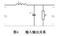 輸入輸出關(guān)系