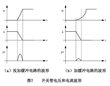 開關(guān)管電壓和電流波形