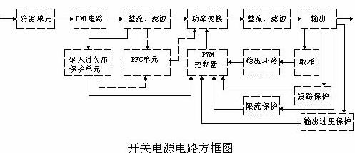 開關電源的電路組成設計