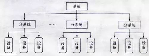 什么是電磁兼容？電磁兼容的主要研究對(duì)象