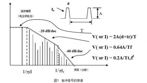 什么是電磁兼容？電磁兼容的主要研究對(duì)象