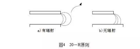 什么是電磁兼容？電磁兼容的主要研究對(duì)象