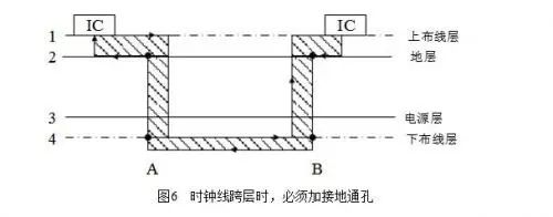 EMC的原理涉及電磁騷擾的耦合機理