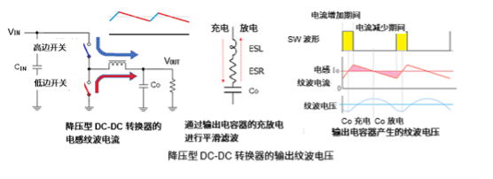 降壓型和升壓型DC-DC轉(zhuǎn)換器的輸出紋波差異