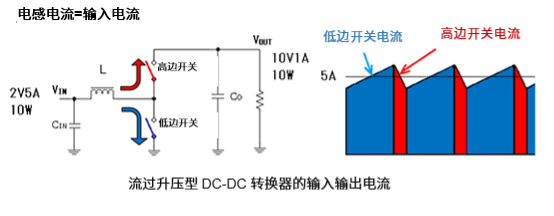 降壓型和升壓型DC-DC轉(zhuǎn)換器的輸出紋波差異