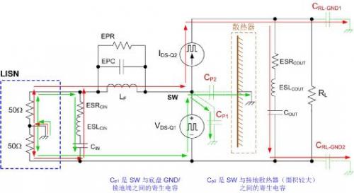 深入解析 DC/DC 轉(zhuǎn)換器的傳導 EMI 特性