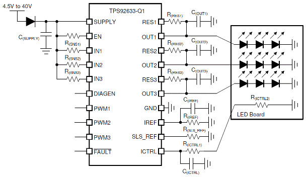 LED車燈之TPS92633-Q1獨特的設(shè)計