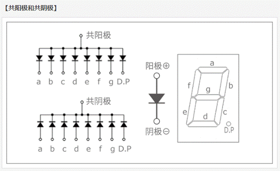 常用7段LED及術(shù)語(yǔ)解釋