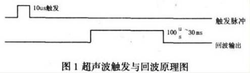 SRF05 超聲波測距方法