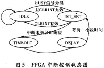 FPGA 與ADC 的連接與控制