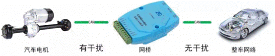 電子設計中信號地(CAN-GND)正確的接法