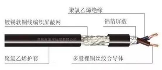 電子設計中信號地(CAN-GND)正確的接法