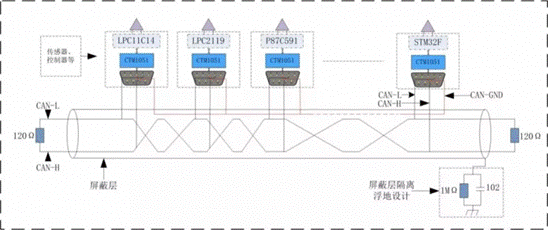 電子設計中信號地(CAN-GND)正確的接法