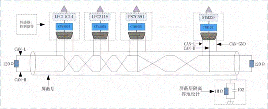 電子設計中信號地(CAN-GND)正確的接法