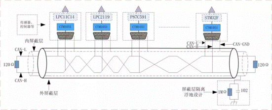 電子設計中信號地(CAN-GND)正確的接法