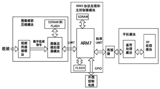 嵌入式應用系統(tǒng)工作原理步驟