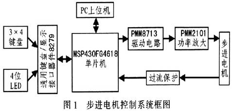 電機(jī)驅(qū)動(dòng)電路如何通過發(fā)送控制信號(hào)就能實(shí)現(xiàn)對(duì)步進(jìn)電機(jī)的控制