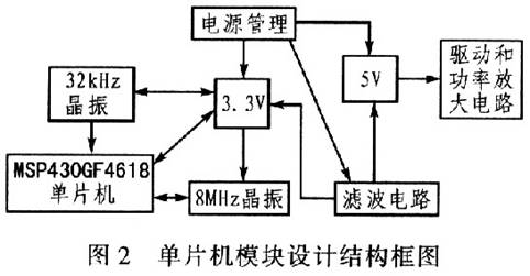 電機(jī)驅(qū)動(dòng)電路如何通過發(fā)送控制信號(hào)就能實(shí)現(xiàn)對(duì)步進(jìn)電機(jī)的控制