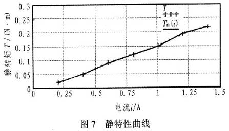 電機(jī)驅(qū)動(dòng)電路如何通過發(fā)送控制信號(hào)就能實(shí)現(xiàn)對(duì)步進(jìn)電機(jī)的控制