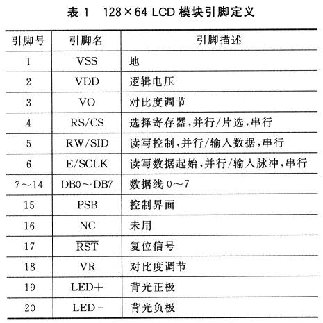 手持式儀器中核心模塊通用功能函數(shù)設(shè)計(jì)