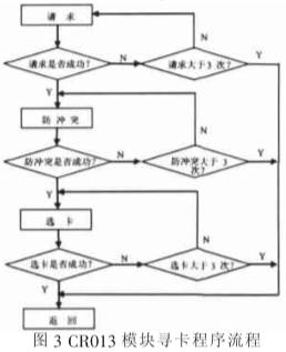 ARM 嵌入式系統(tǒng)作為微控制器的二種頻率RFID 卡操作