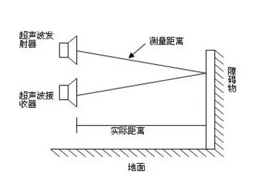 在無(wú)人機(jī)避障黑科技中，誰(shuí)將是真正的“黑馬”?