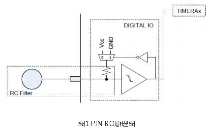 電容觸摸轉(zhuǎn)輪實現(xiàn)方案設(shè)計