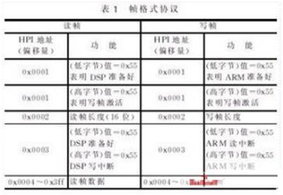 ARM和DSP芯片的雙核嵌入式系統(tǒng)的總體設(shè)計