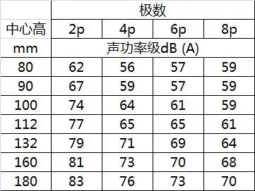 電機(jī)過熱是電機(jī)運行中常見的故障及其產(chǎn)生原因分析