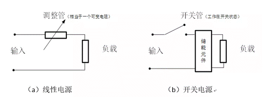 設(shè)計開關(guān)電源的難度有多大，需具備哪些知識呢?