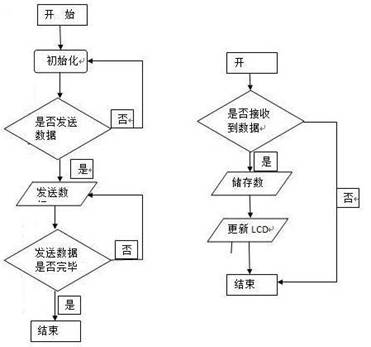 LCD顯示遠程更新的基本概念和實現(xiàn)方法?