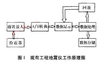 簡易地震儀的新型技術(shù)方案設(shè)計