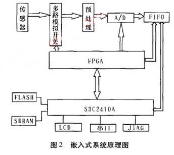 簡易地震儀的新型技術(shù)方案設(shè)計